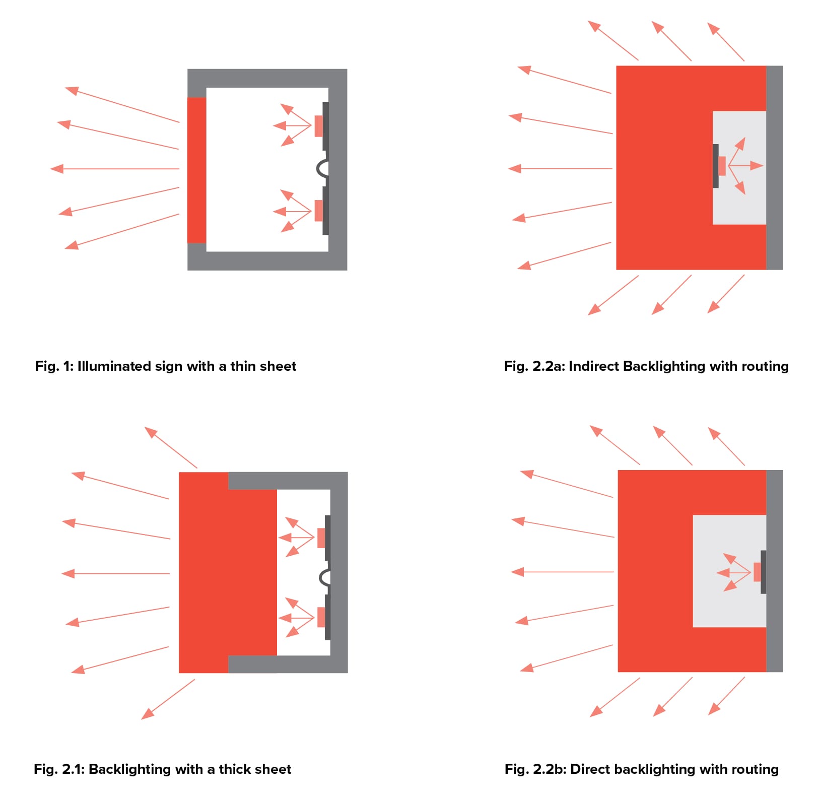 PLEXIGLAS® LED - Back Lighting 