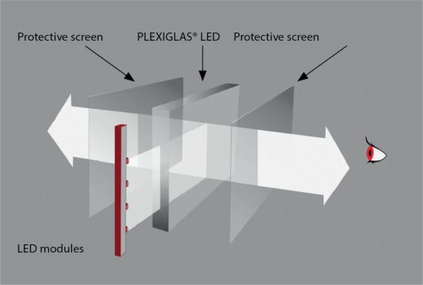 Ακρυλικά Φύλλα LED - Edge Lighting PLEXIGLAS®_screen