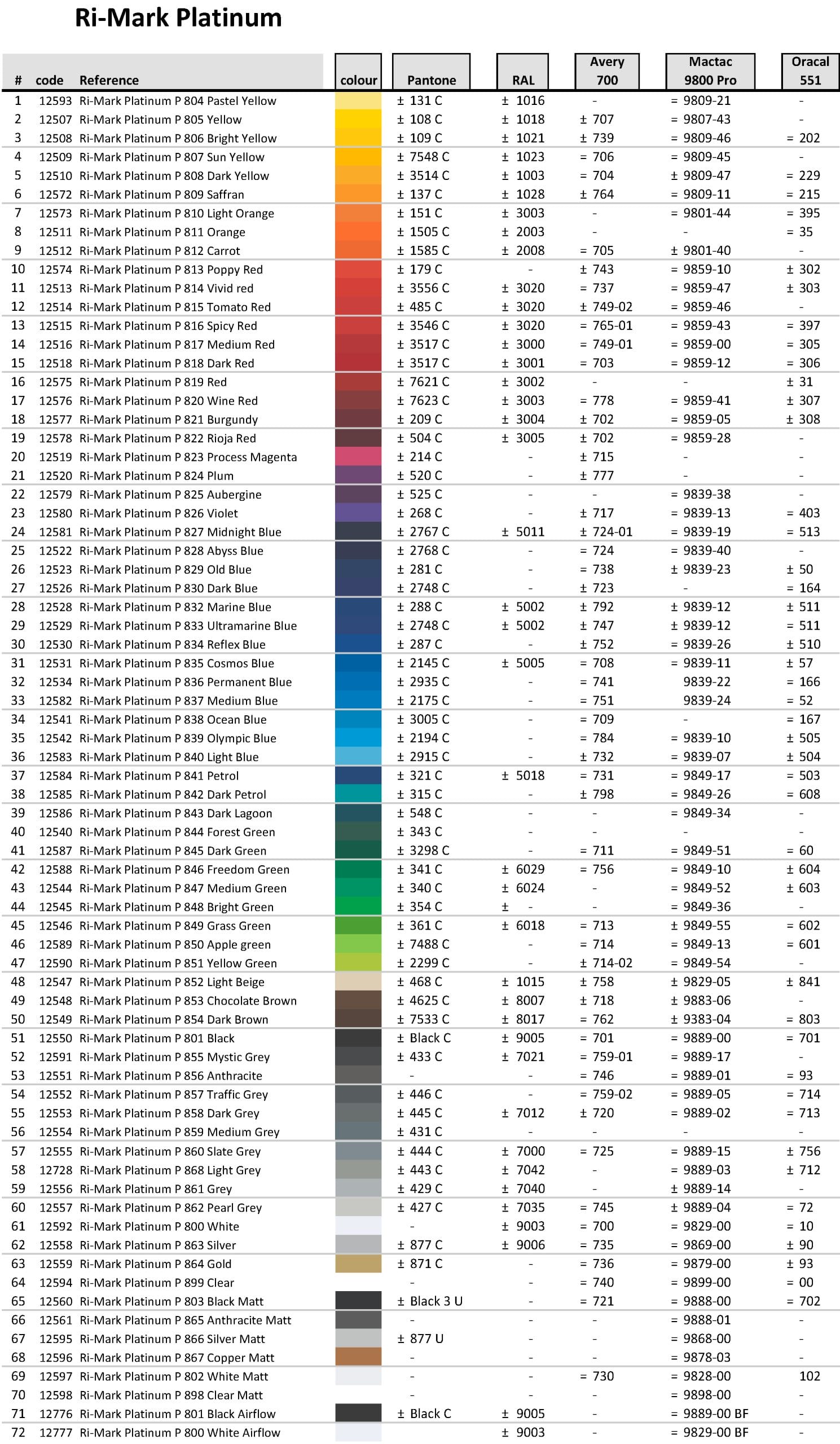 Ri-Platinum to Pantone RAL Oracal_2