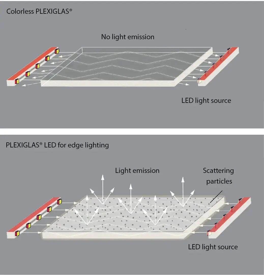 plexiglas_led_for_edge_lighting_compare